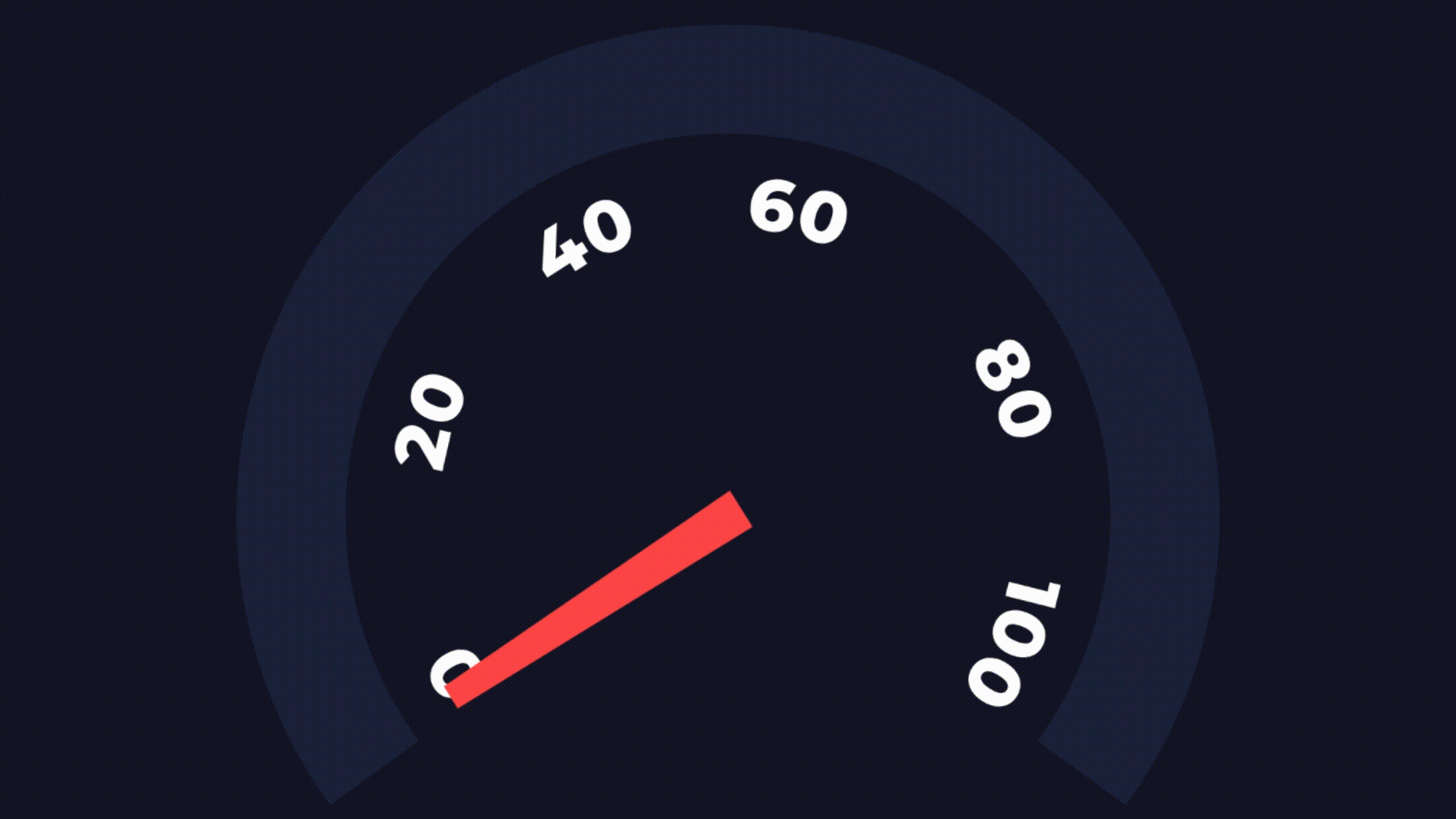 medidor-velocidad-internet-ok